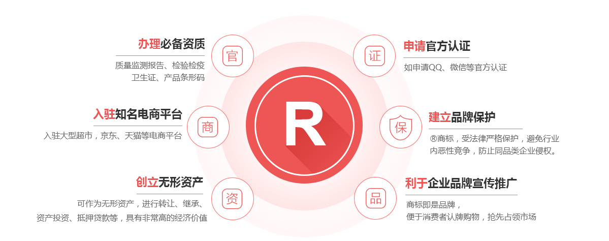新安商标注册的作用